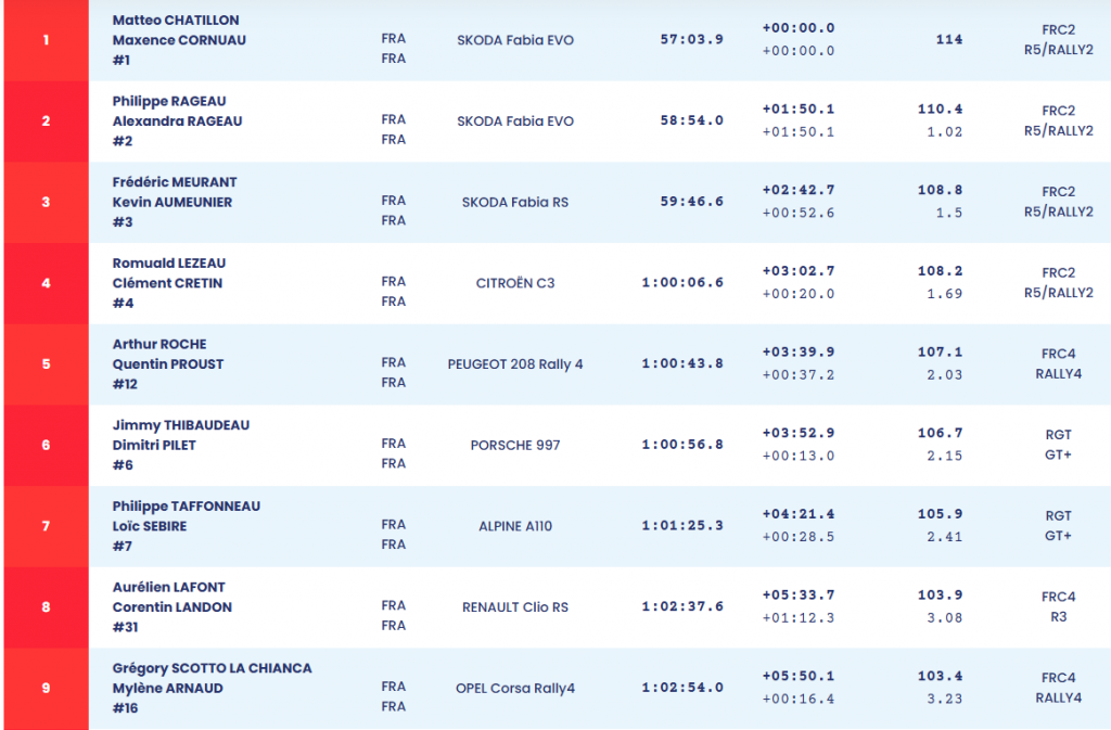 34e rallye de la Vienne 2026 photographe De la lumière aux yeux