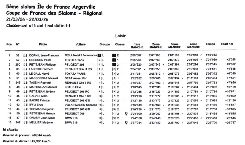 5e slalom d'Ile de France 2026 Angerville photographe De la lumière aux yeux