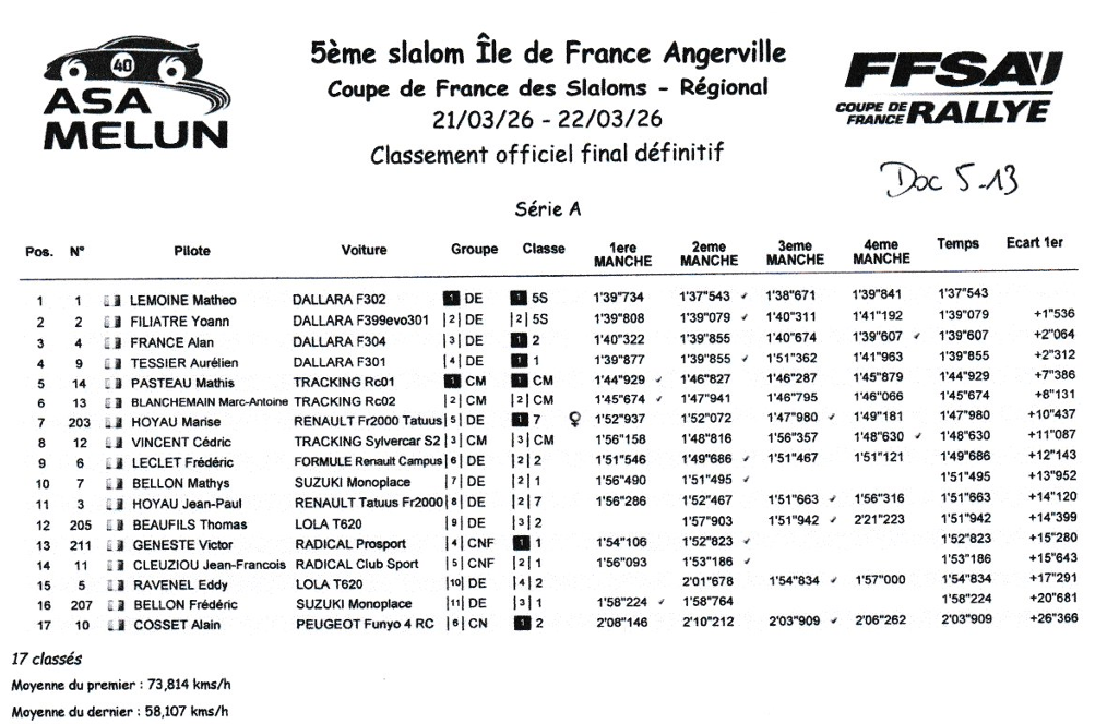 5e slalom d'Ile de France 2026 Angerville photographe De la lumière aux yeux