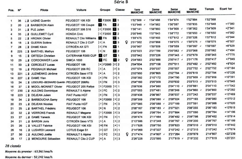 5e slalom d'Ile de France 2026 Angerville photographe De la lumière aux yeux