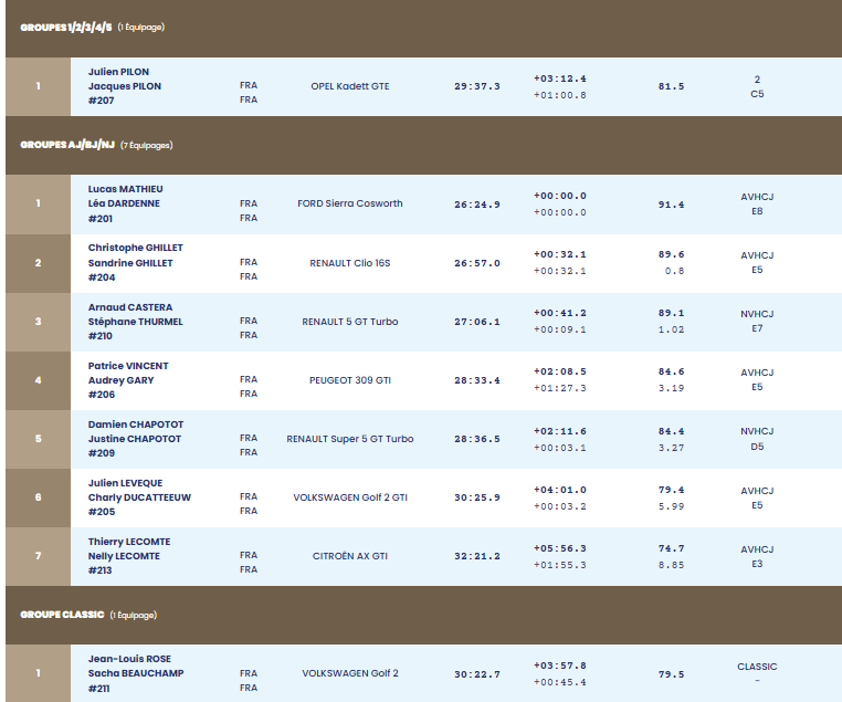 39e Rallye Autocourse Bléré 2026 photographe De la lumière aux yeux