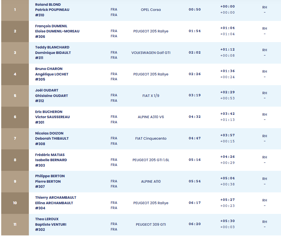 39e Rallye Autocourse Bléré 2026 photographe De la lumière aux yeux